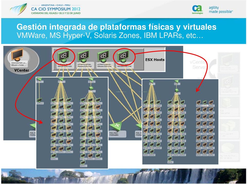 Zones, IBM LPARs, etc vcenter Server ESX