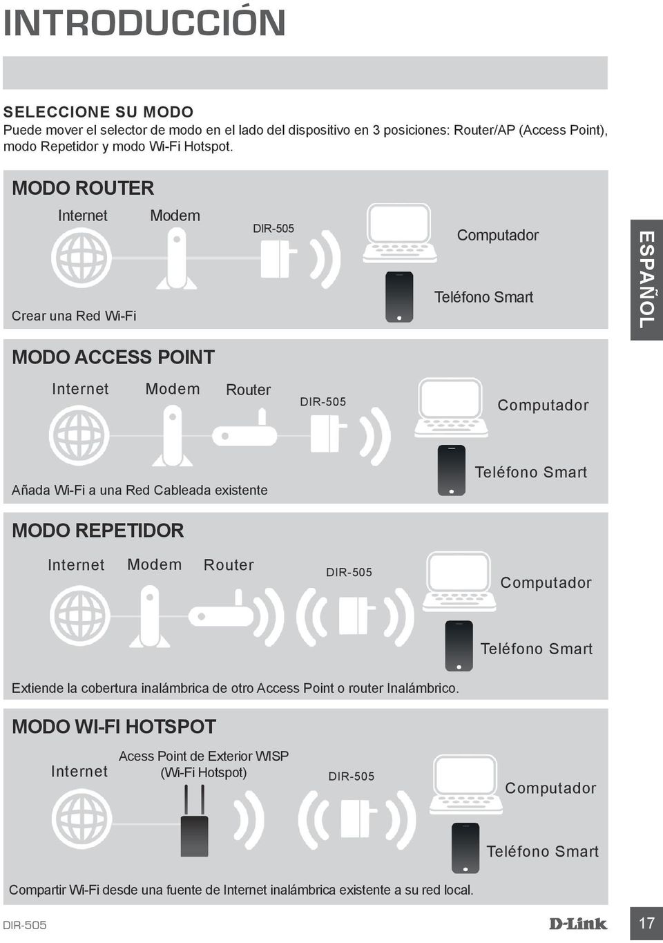 existente Teléfono Smart MODO REPETIDOR Internet Modem Router Computador Teléfono Smart Extiende la cobertura inalámbrica de otro Access Point o router Inalámbrico.