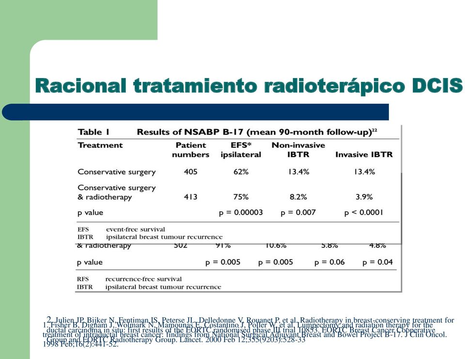 Lumpectomy and radiation therapy for the ductal carcinoma in situ: first results of the EORTC randomised phase III trial 10853.