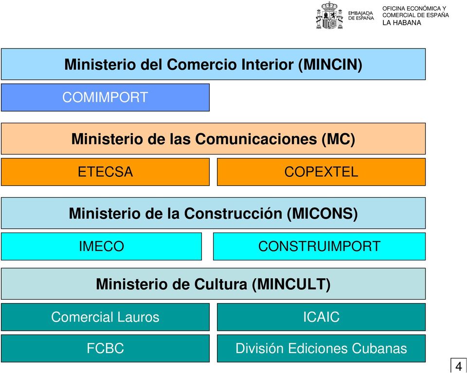 COPEXTEL Ministerio de la Construcción (MICONS) IMECO CONSTRUIMPORT