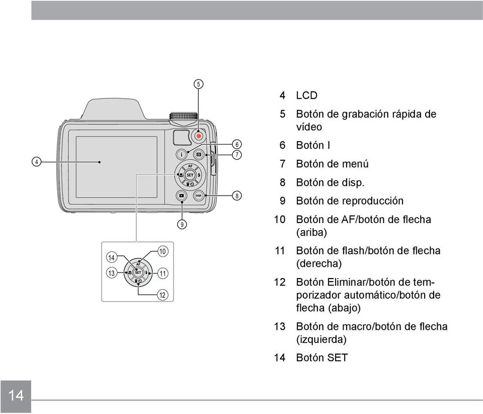 9 Botón de reproducción 10 Botón de AF/botón de flecha (ariba) 11 Botón de flash/botón