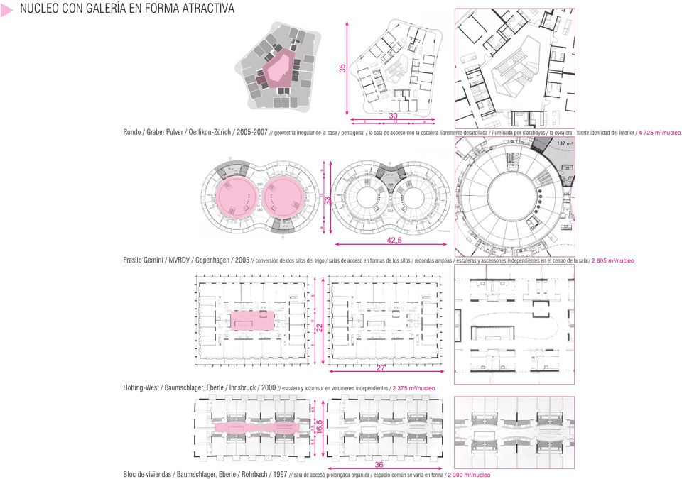 del trigo / salas de acceso en formas de los silos / redondas amplias / escaleras y ascensones independientes en el centro de la sala / 2 805 m2/nucleo 27 6,5 3,5 16,5 6,5 Hötting-West /