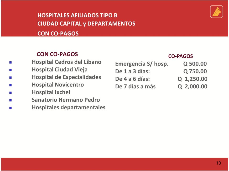 Novicentro Hospital Ixchel Sanatorio Hermano Pedro Hospitales departamentales CO-PAGOS