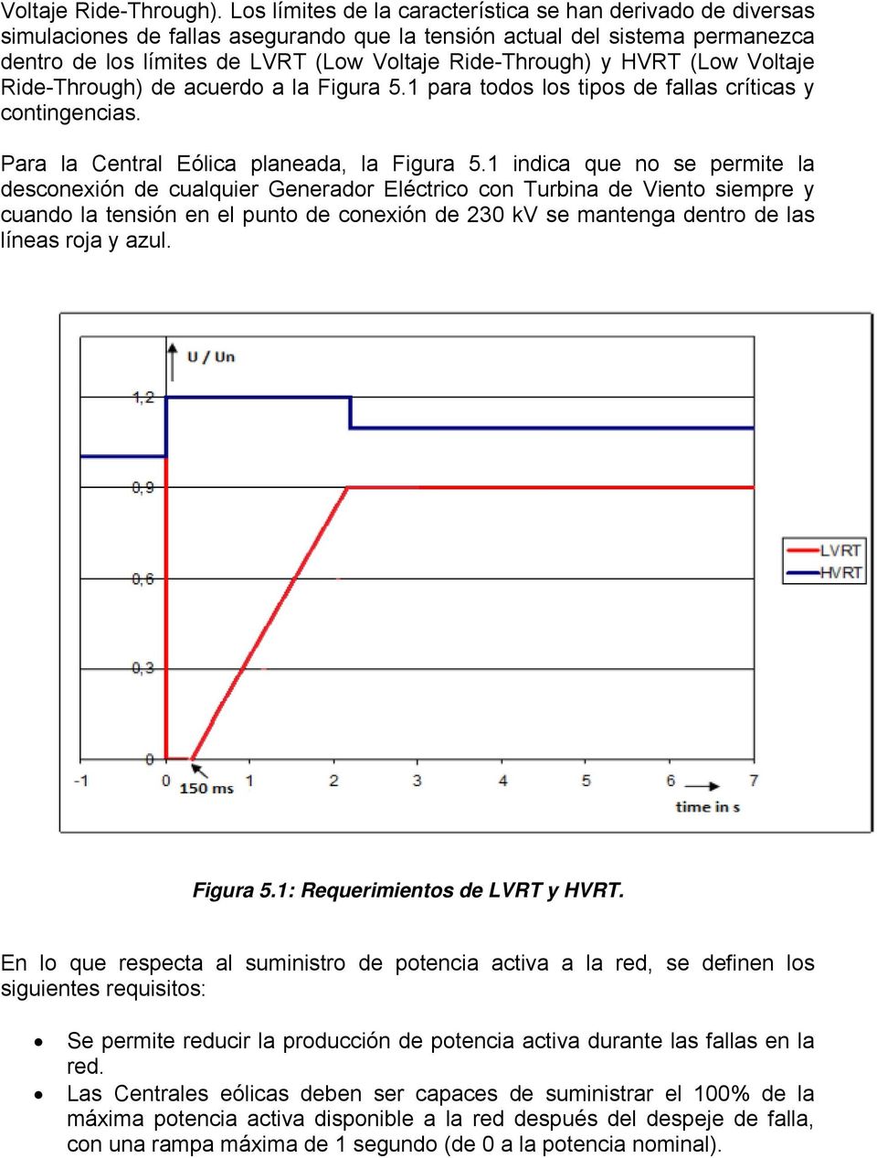 HVRT (Low Voltaje Ride-Through) de acuerdo a la Figura 5.1 para todos los tipos de fallas críticas y contingencias. Para la Central Eólica planeada, la Figura 5.