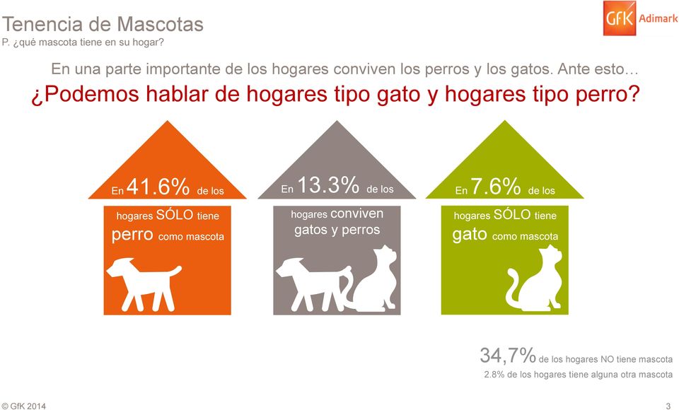 Ante esto Podemos hablar de hogares tipo gato y hogares tipo perro? En 41.6% de los En 13.