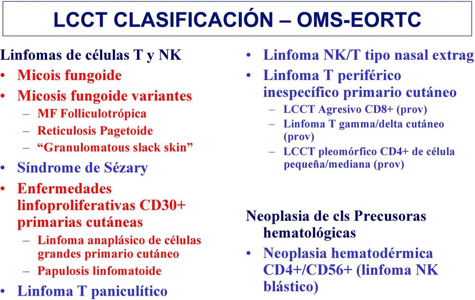 paniculítico Linfoma NK/T tipo nasal extrag Linfoma T periférico inespecífico primario cutáneo LCCT Agresivo CD8+ (prov) Linfoma T gamma/delta cutáneo