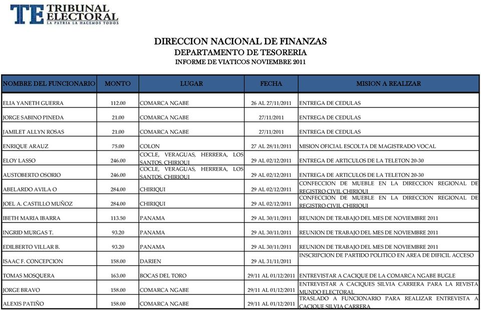 00 SANTOS, CHIRIQUI 29 AL 02/12/2011 ENTREGA DE ARTICULOS DE LA TELETON 20-30 COCLE, VERAGUAS, HERRERA, LOS AUSTOBERTO OSORIO 246.