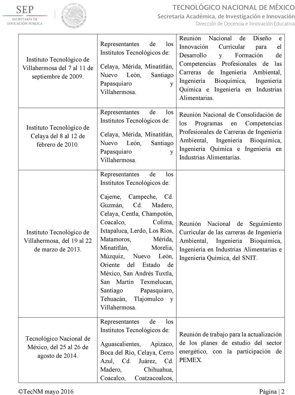 Representantes de los Institutos Tecnológicos de: Celaya, Mérida, Minatitlán, Nuevo León, Santiago Papasquiaro y Villahermosa.
