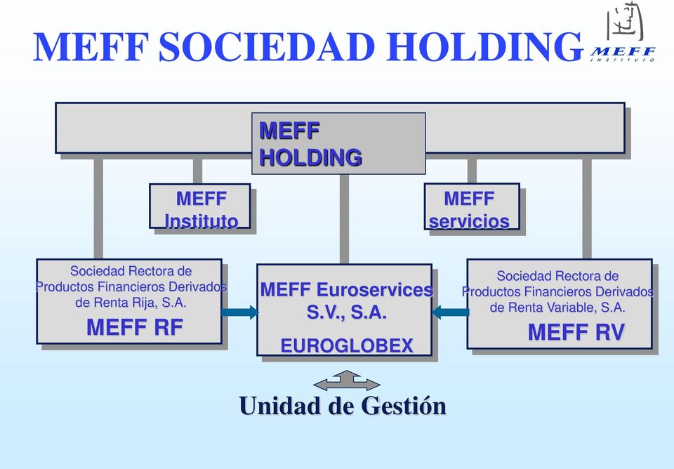 MEFF RF MEFF Euroservices S.V., S.A.