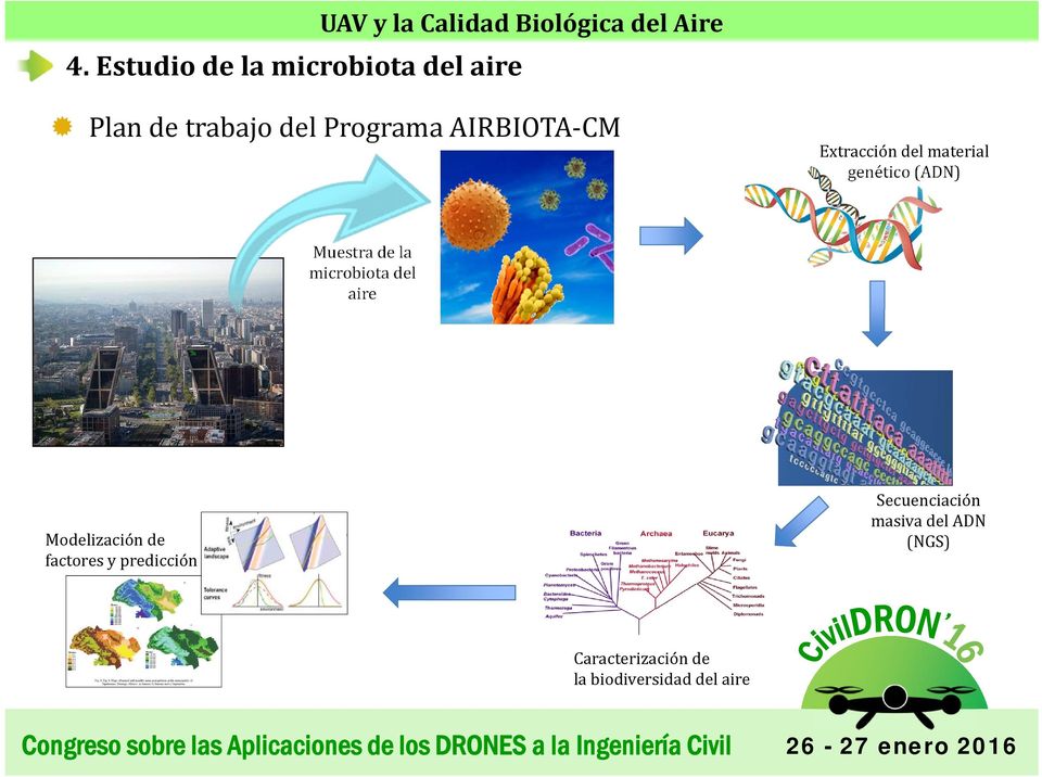 microbiota del aire Modelización de factores y predicción