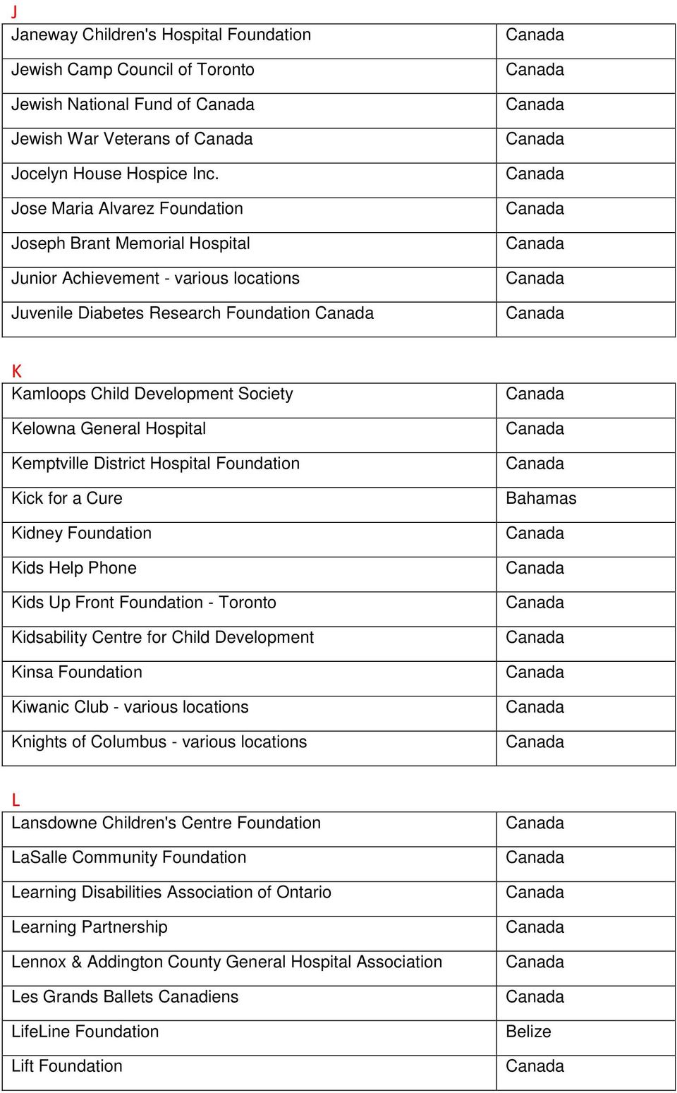 Kemptville District Hospital Foundation Kick for a Cure Kidney Foundation Kids Help Phone Kids Up Front Foundation - Toronto Kidsability Centre for Child Development Kinsa Foundation Kiwanic Club -