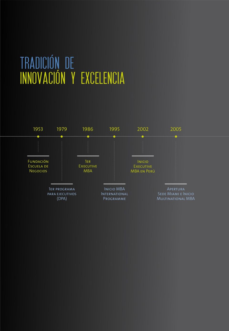 Inicio Executive MBA en Perú 1er programa para ejecutivos (DPA)