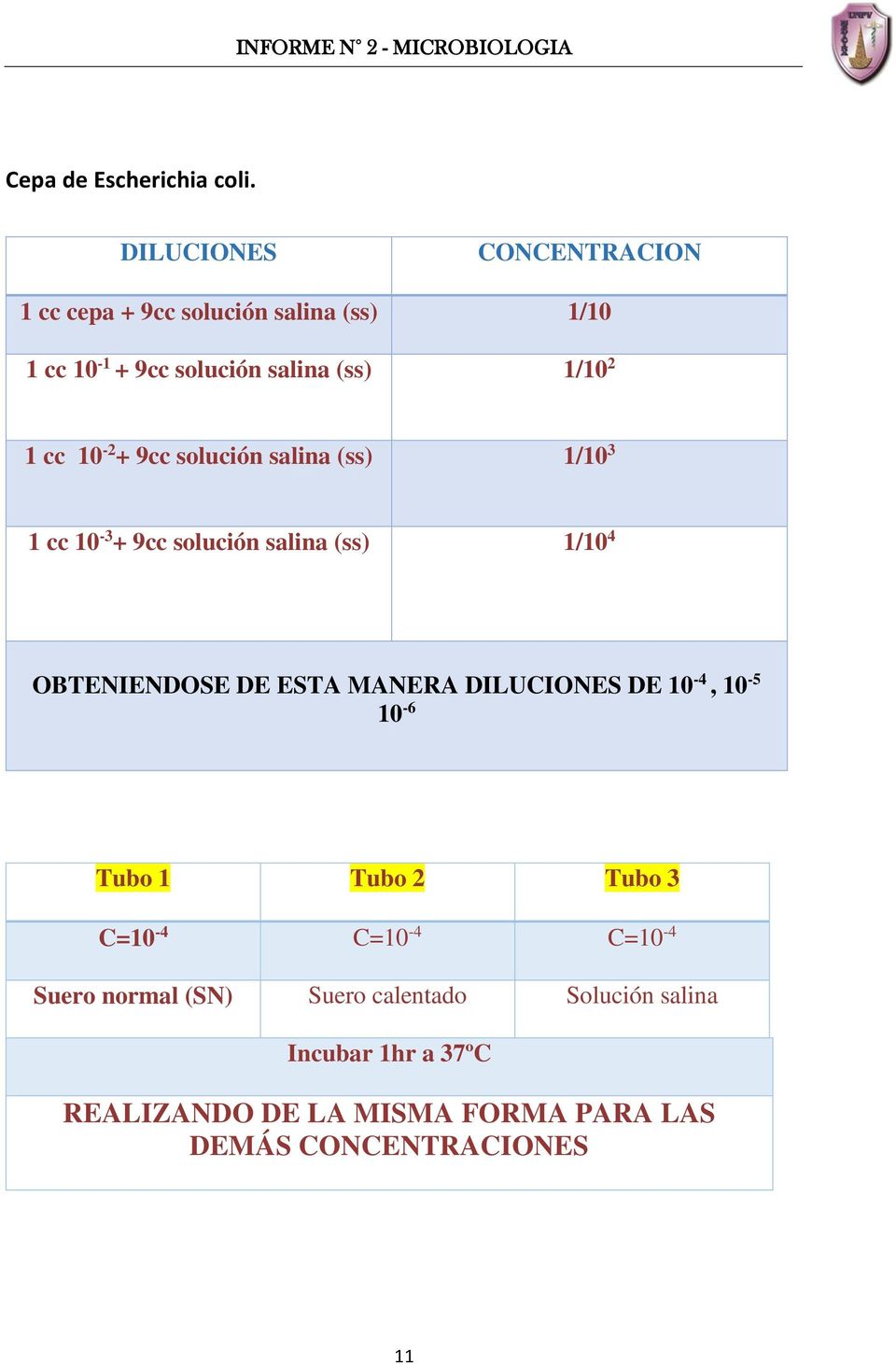 cc 10-2 + 9cc solución salina (ss) 1/10 3 1 cc 10-3 + 9cc solución salina (ss) 1/10 4 OBTENIENDOSE DE ESTA MANERA