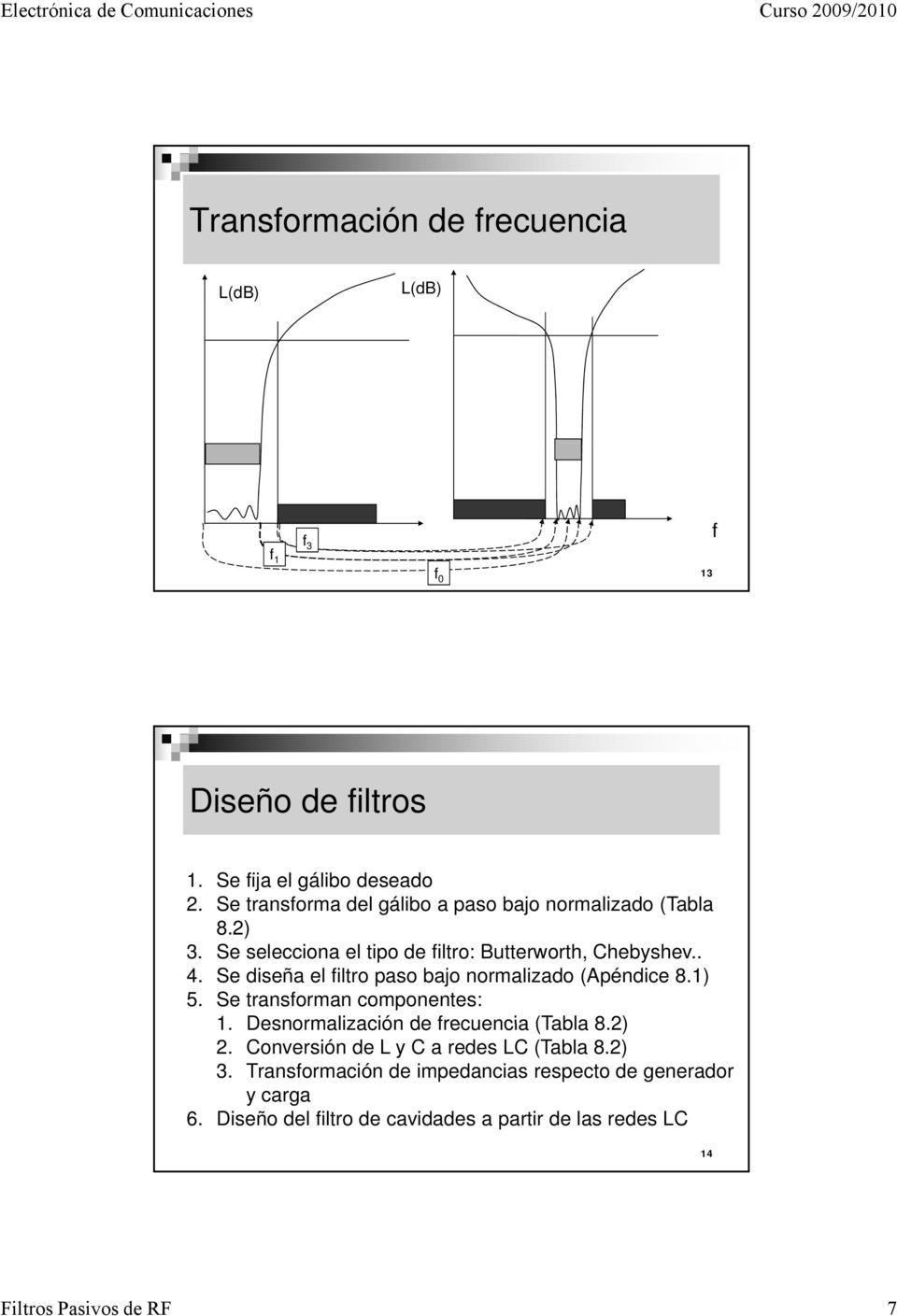Se diseña el filtro paso bajo normalizado (Apéndice 8.) 5. Se transforman componentes:. Desnormalización de frecuencia (Tabla 8.). Conversión de L y C a redes LC (Tabla 8.