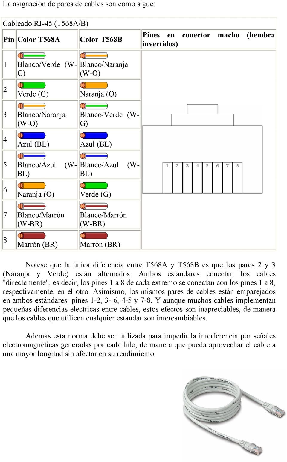 (BR) Marrón (BR) Nótese que la única diferencia entre T568A y T568B es que los pares 2 y 3 (Naranja y Verde) están alternados.
