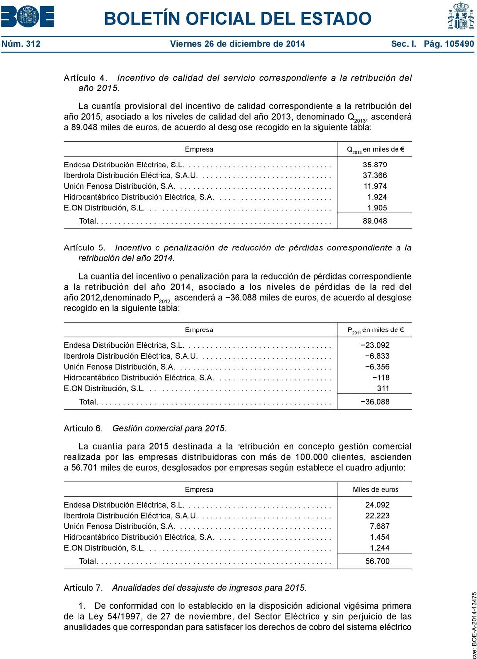 048 miles de euros, de acuerdo al desglose recogido en la siguiente tabla: Empresa Q 2013 en miles de Endesa Distribución Eléctrica, S.L.... 35.879 Iberdrola Distribución Eléctrica, S.A.U.... 37.
