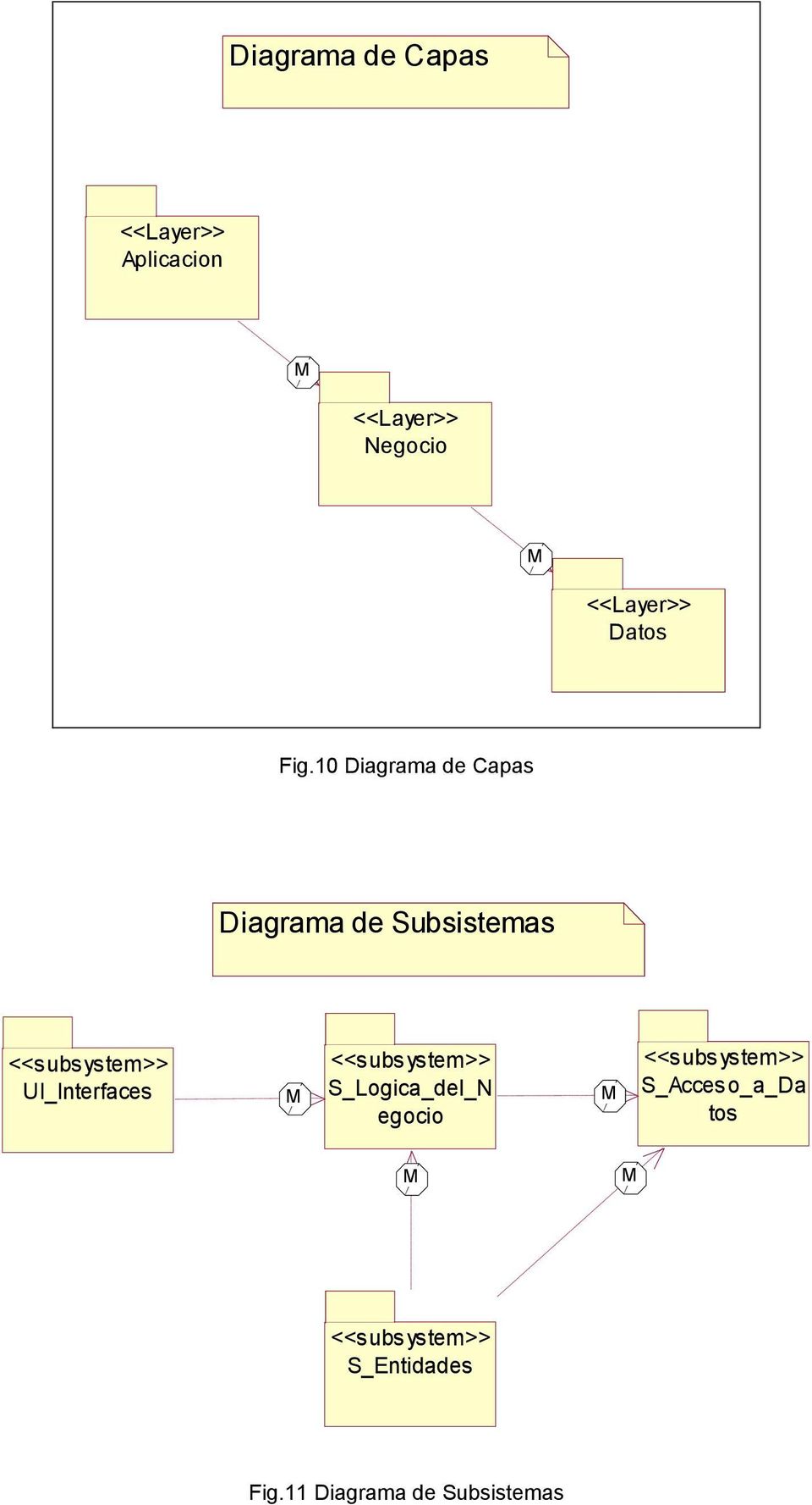 0 Diagrama de Capas Diagrama de Subsistemas <<subsystem>>
