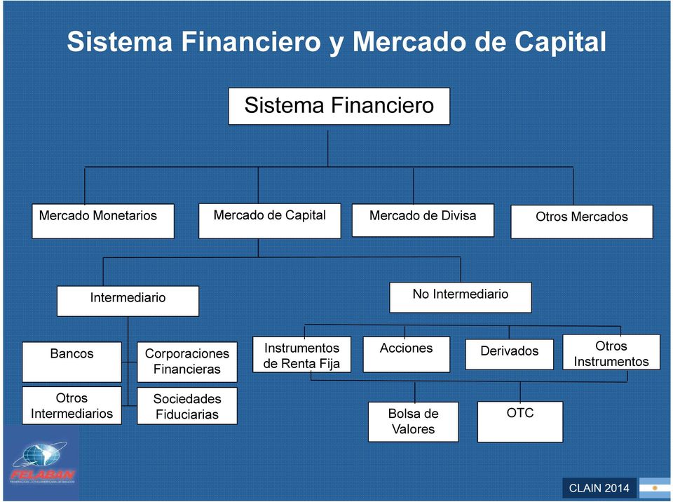 Intermediario Bancos Corporaciones Financieras Instrumentos de Renta Fija