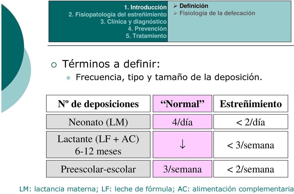 Nº de deposiciones Normal Estreñimiento Neonato (LM) 4/día < 2/día Lactante (LF +
