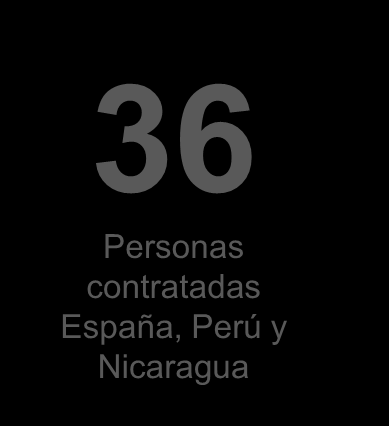 21 años trabajando 36 Personas contratadas España, Perú y Nicaragua 50 Personas