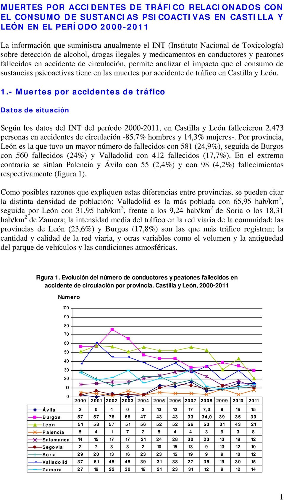 psicoactivas tiene en las muertes por accidente de tráfico en Castilla y León. 1.