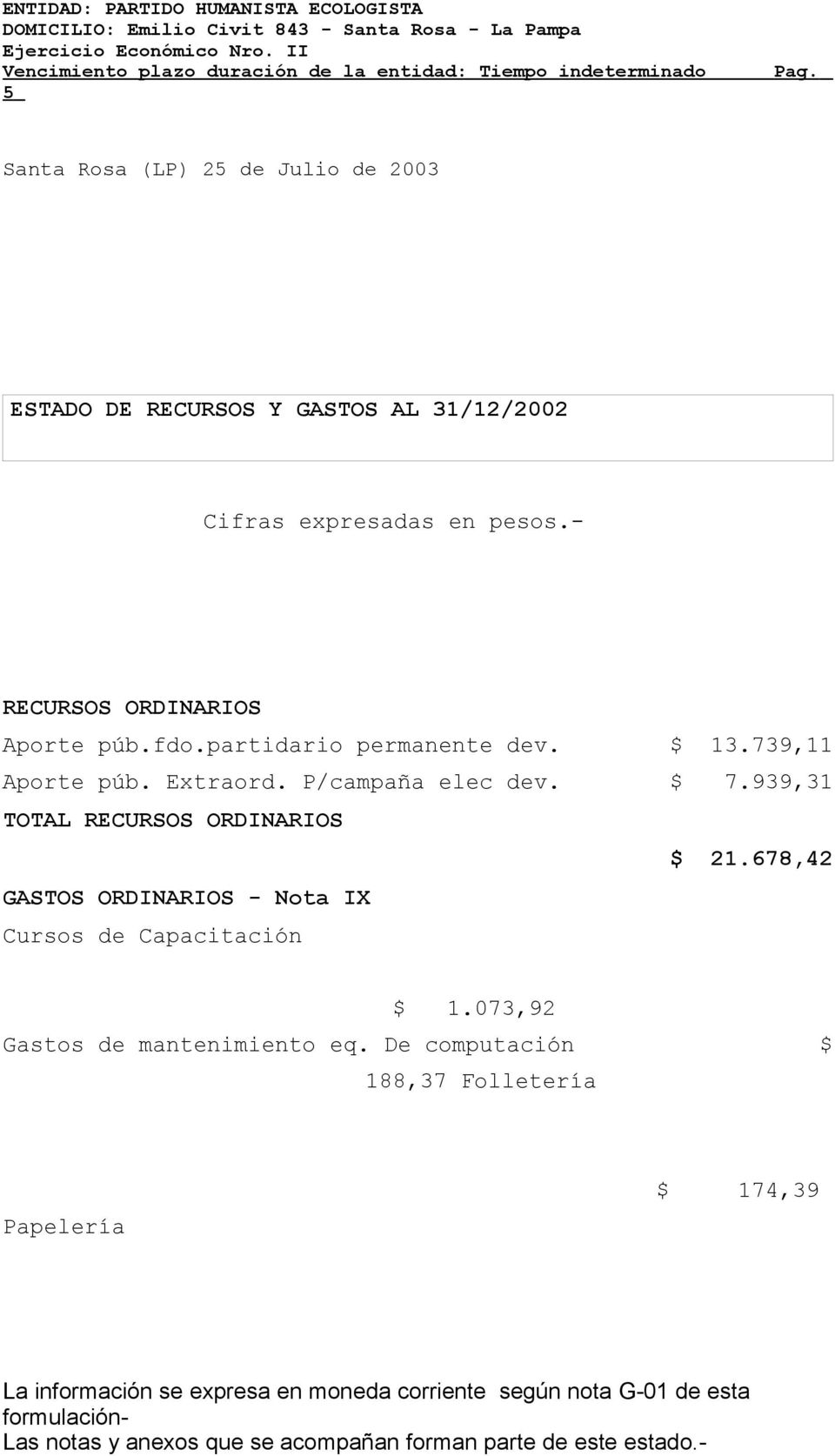 P/campaña elec dev. $ 7.939,31 TOTAL RECURSOS ORDINARIOS $ 21.