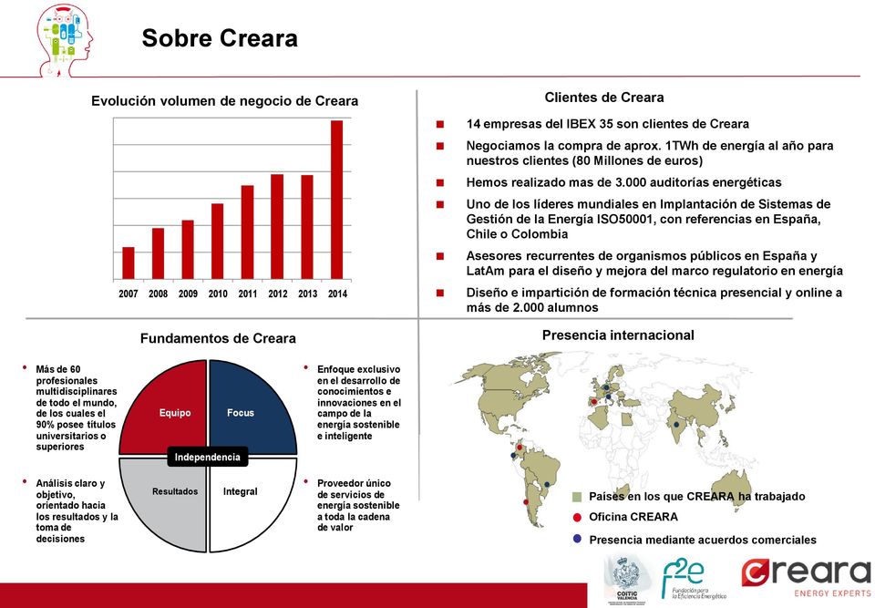 000 auditorías energéticas Uno de los líderes mundiales en Implantación de Sistemas de Gestión de la Energía ISO50001, con referencias en España, Chile o Colombia Asesores recurrentes de organismos