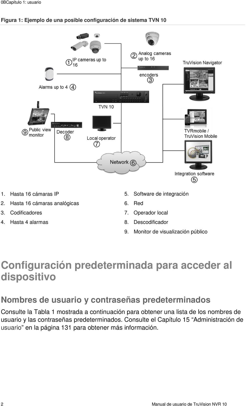 Monitor de visualización público Configuración predeterminada para acceder al dispositivo Nombres de usuario y contraseñas predeterminados Consulte la Tabla 1