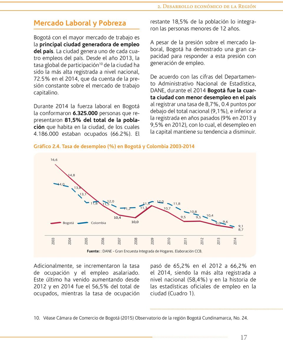 5% en el 2014, que da cuenta de la presión constante sobre el mercado de trabajo capitalino. Durante 2014 la fuerza laboral en Bogotá la conformaron 6.325.