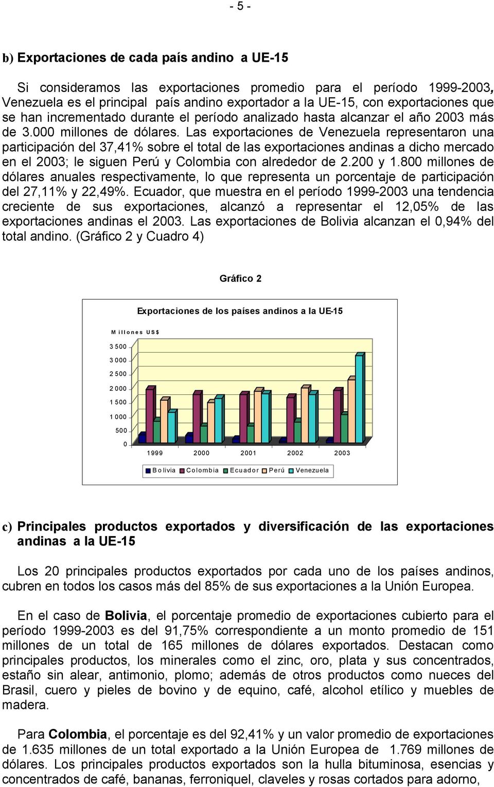 Las exportaciones de Venezuela representaron una participación del 37,41% sobre el total de las exportaciones andinas a dicho mercado en el 2003; le siguen Perú y Colombia con alrededor de 2.200 y 1.