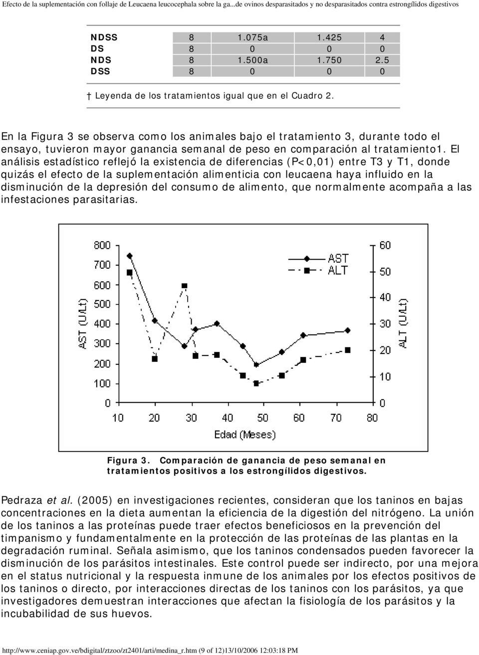 El análisis estadístico reflejó la existencia de diferencias (P<0,01) entre T3 y T1, donde quizás el efecto de la suplementación alimenticia con leucaena haya influido en la disminución de la
