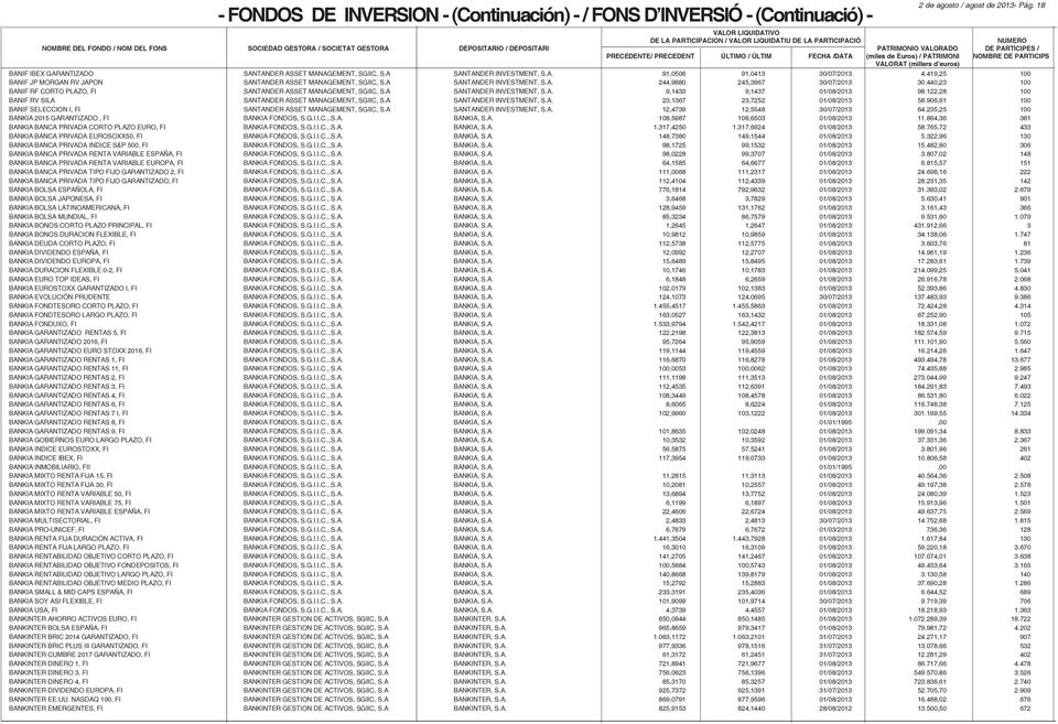 VALORAT (millers d euros) BANIF IBEX GARANTIZADO SANTANDER ASSET MANAGEMENT, SGIIC, S.A SANTANDER INVESTMENT, S.A. 91,0506 91,0413 30/07/2013 4.