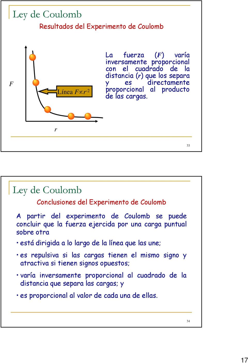r 33 Ley de Coulomb Conclusiones del Experimento de Coulomb A partir del experimento de Coulomb se puede concluir que la fuerza ejercida por una carga puntual sobre