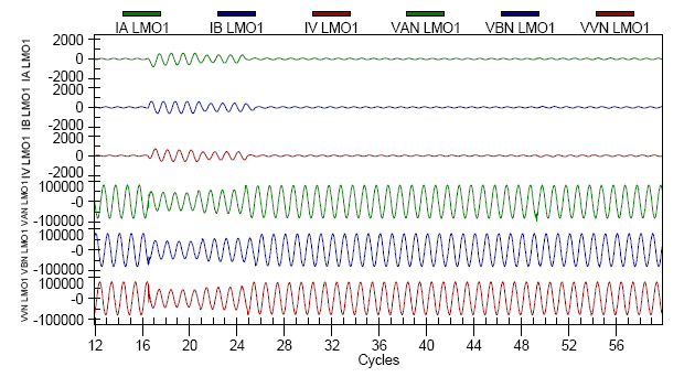 El oscilograma siguiente muestra lo ocurrido en circuito paralelo, para una misma ocurrencia.