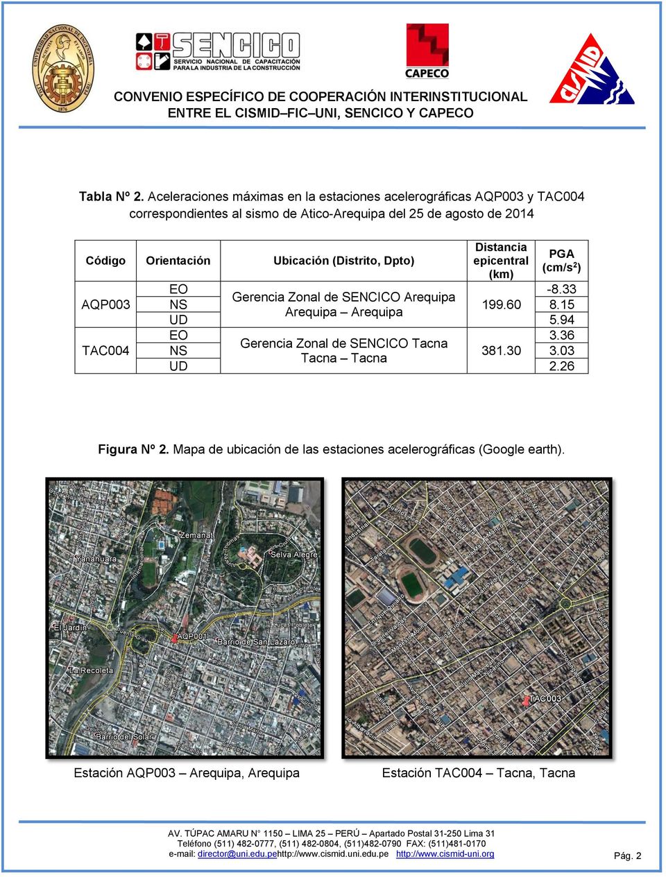 Ubicación (Distrito, Dpto) AQP003 TAC004 Distancia epicentral (km) PGA (cm/s 2 ) EO -8.33 Gerencia Zonal de SENCICO Arequipa NS 199.60 8.