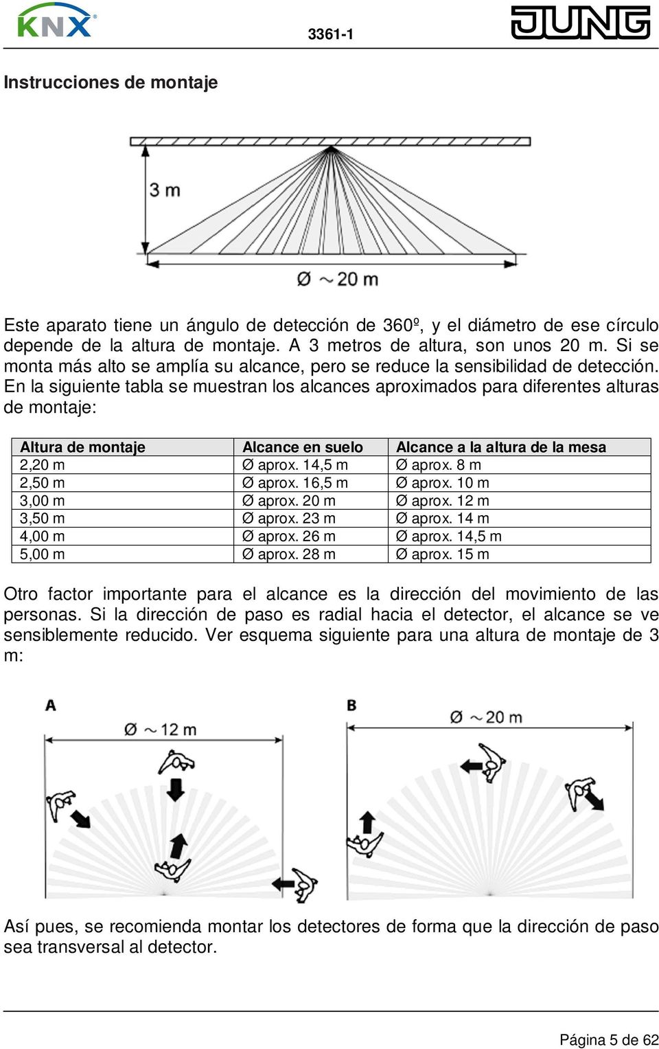 En la siguiente tabla se muestran los alcances aproximados para diferentes alturas de montaje: Altura de montaje Alcance en suelo Alcance a la altura de la mesa 2,20 m Ø aprox. 14,5 m Ø aprox.