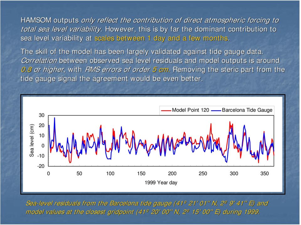 Correlation between observed sea level residuals and model outputs is around 0.8 or higher,, with RMS errors of order 5 cm.