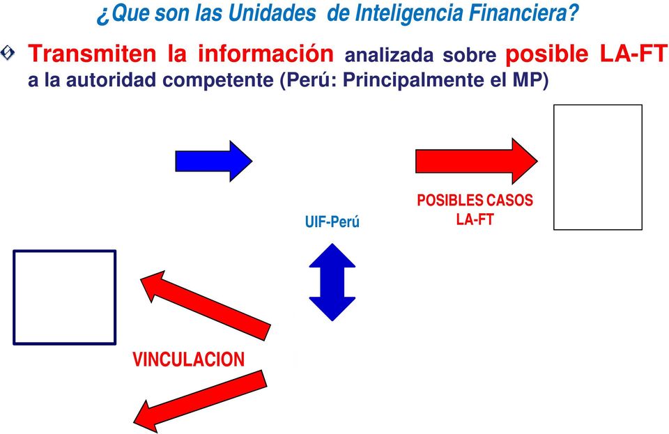 LA-FT a la autoridad competente (Perú: