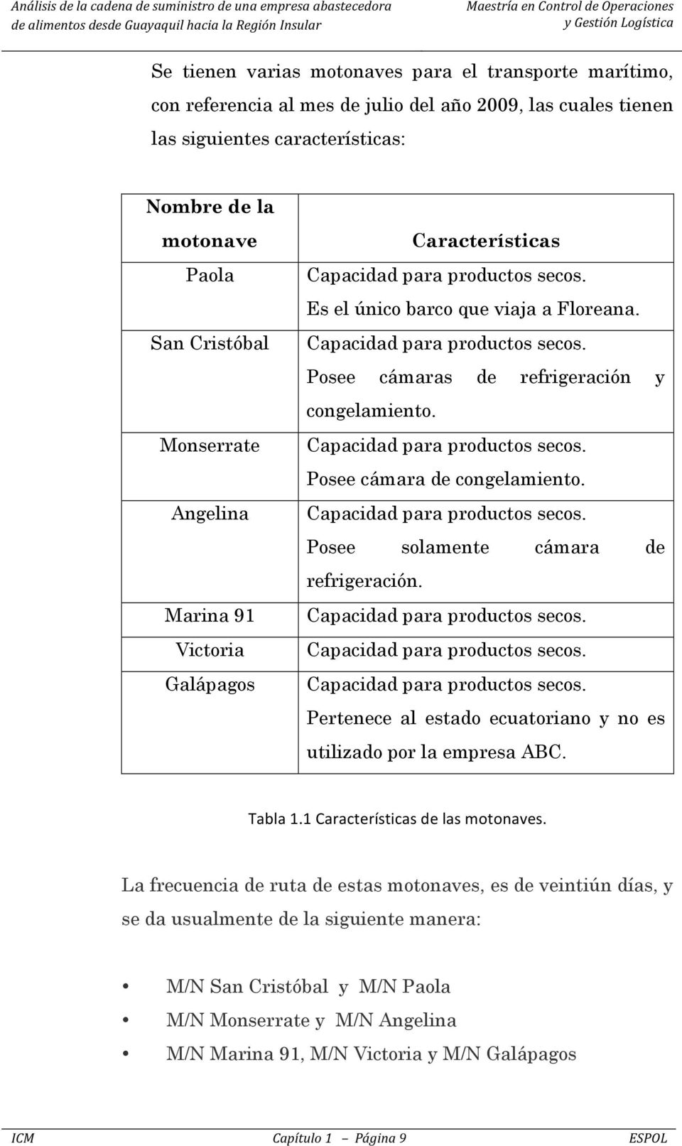 Posee solamente cámara de refrigeración. Pertenece al estado ecuatoriano y no es utilizado por la empresa ABC. Tabla 1.1 Características de las motonaves.