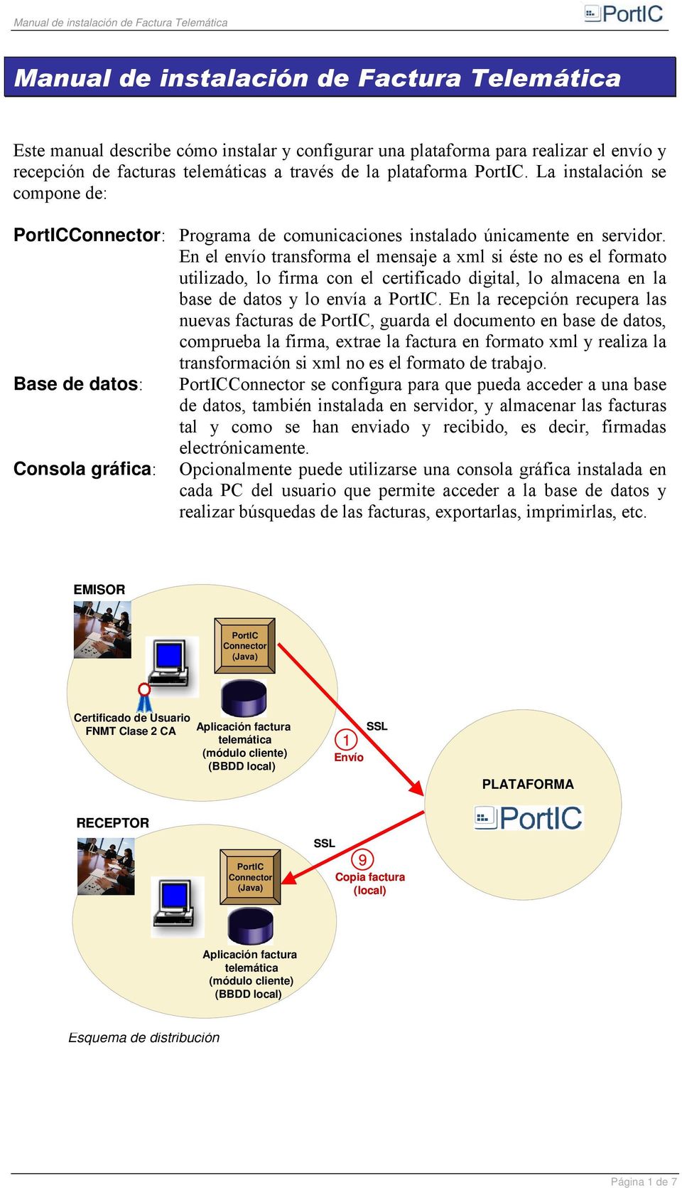 $#$$ PortIC Connector (Java) Certificado de Usuario FNMT Clase 2 CA Aplicación factura telemática