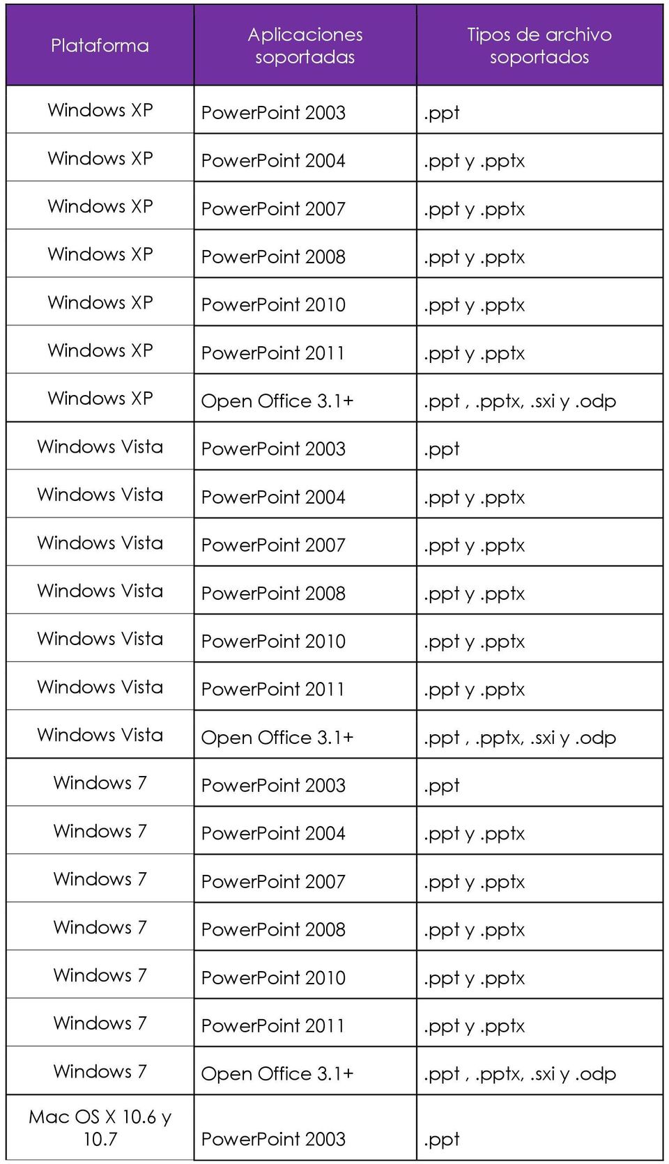 ppt y.pptx Windows Vista PowerPoint 2008.ppt y.pptx Windows Vista PowerPoint 2010.ppt y.pptx Windows Vista PowerPoint 2011.ppt y.pptx Windows Vista Open Office 3.1+.ppt,.pptx,.sxi y.