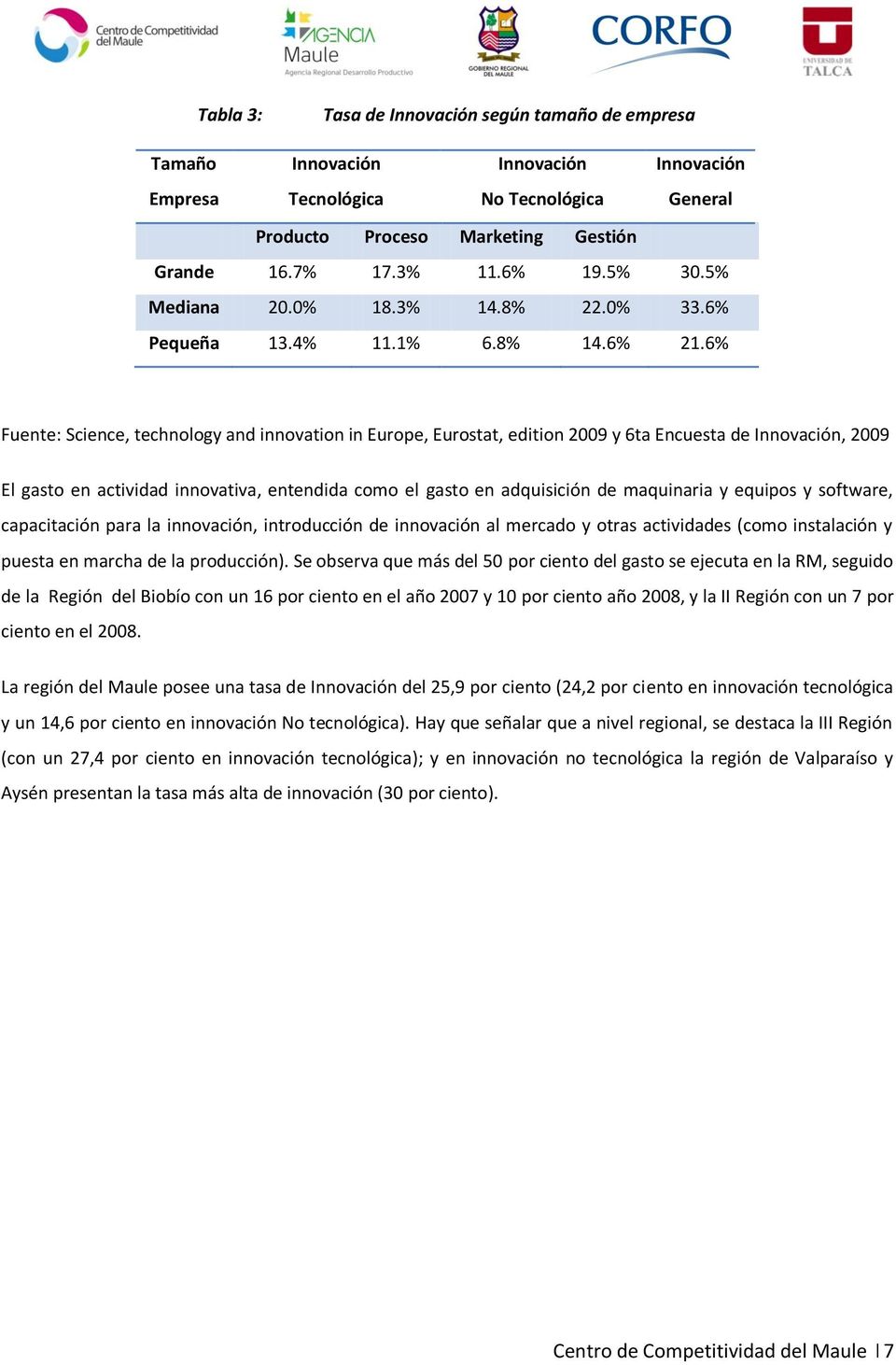 6% Fuente: Science, technology and innovation in Europe, Eurostat, edition 2009 y 6ta Encuesta de Innovación, 2009 El gasto en actividad innovativa, entendida como el gasto en adquisición de