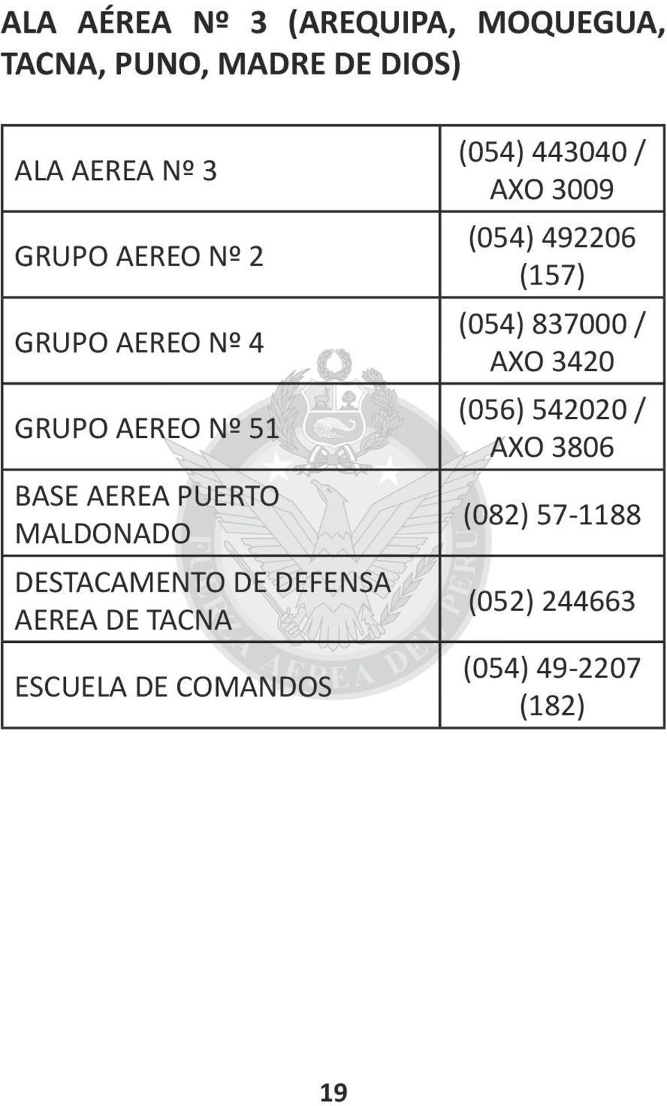DEFENSA AEREA DE TACNA ESCUELA DE COMANDOS (054) 443040 / AXO 3009 (054) 492206 (157)