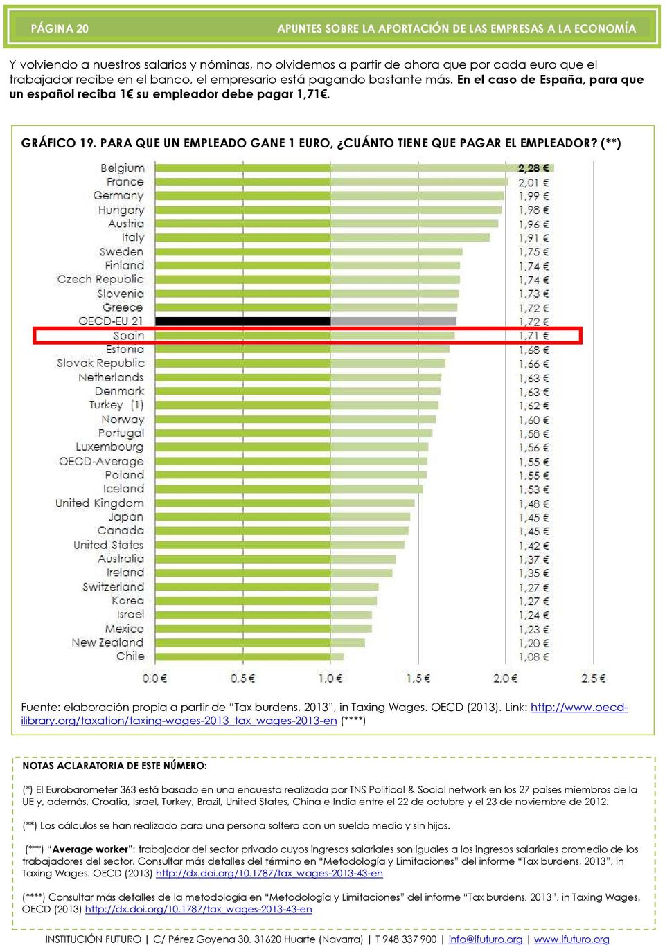 (**) Fuente: elaboración propia a partir de Tax burdens, 2013, in Taxing Wages. OECD (2013). Link: http://www.oecdilibrary.