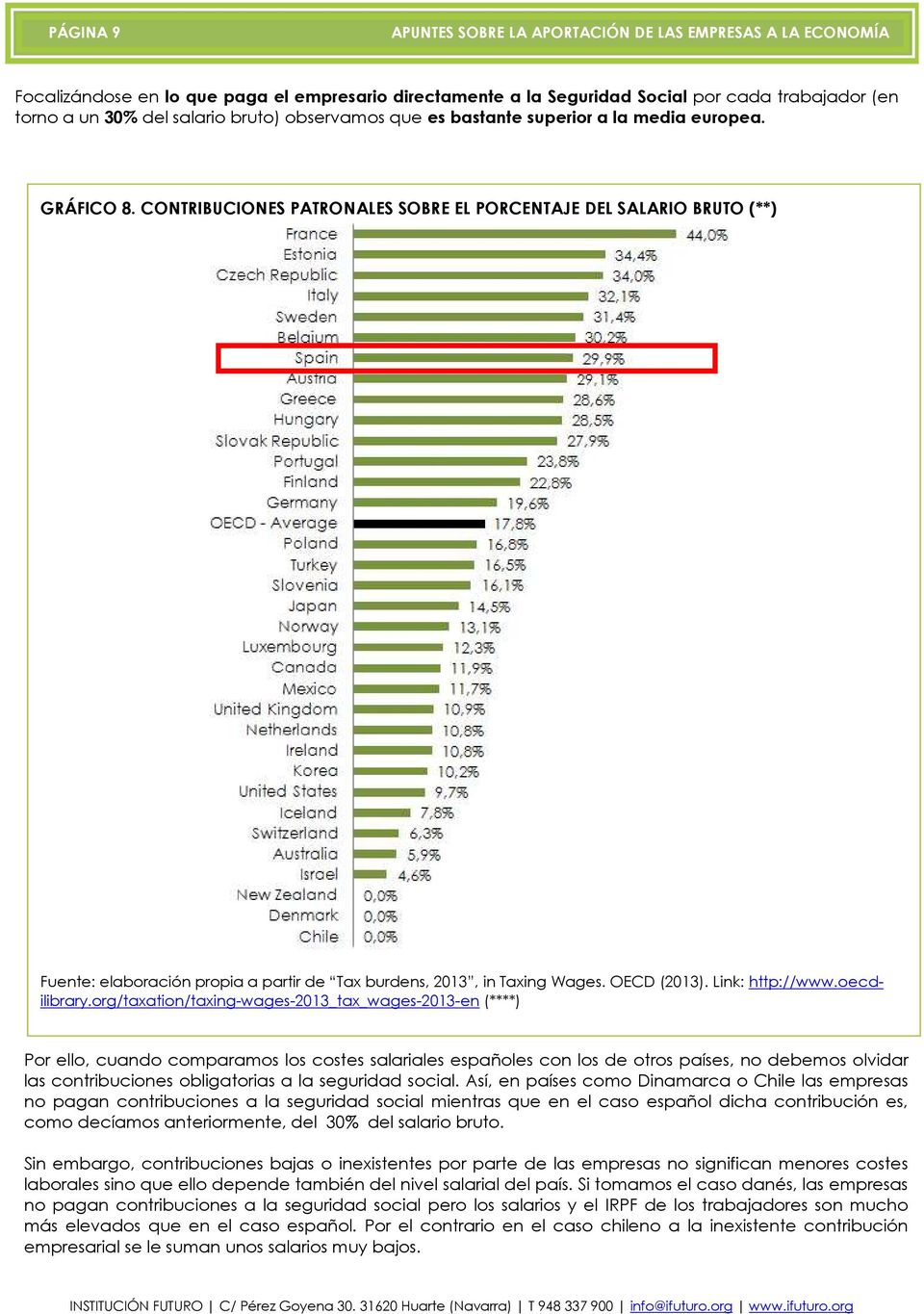org/taxation/taxing-wages-2013_tax_wages-2013-en (****) Por ello, cuando comparamos los costes salariales españoles con los de otros países, no debemos olvidar las contribuciones obligatorias a la