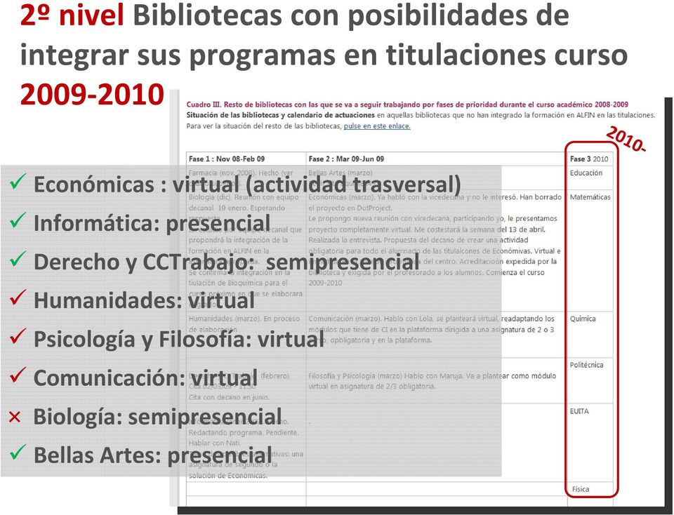 presencial Derecho y CCTrabajo: semipresencial Humanidades: virtual Psicología y