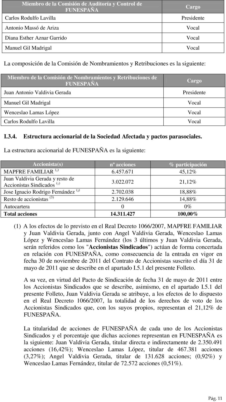 Rodulfo Lavilla Cargo Presidente I.3.4. Estructura accionarial de la Sociedad Afectada y pactos parasociales.