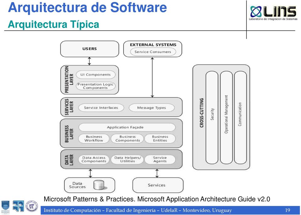 Microsoft Application Architecture Guide v2.