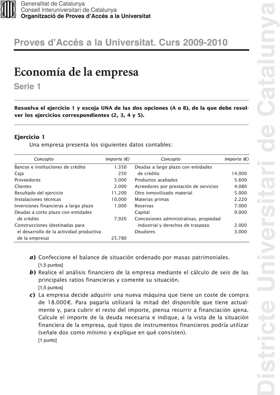 Ejercicio 1 Una empresa presenta los siguientes datos contables: Concepto Importe ( ) Concepto Importe ( ) Bancos e instituciones de crédito 1.