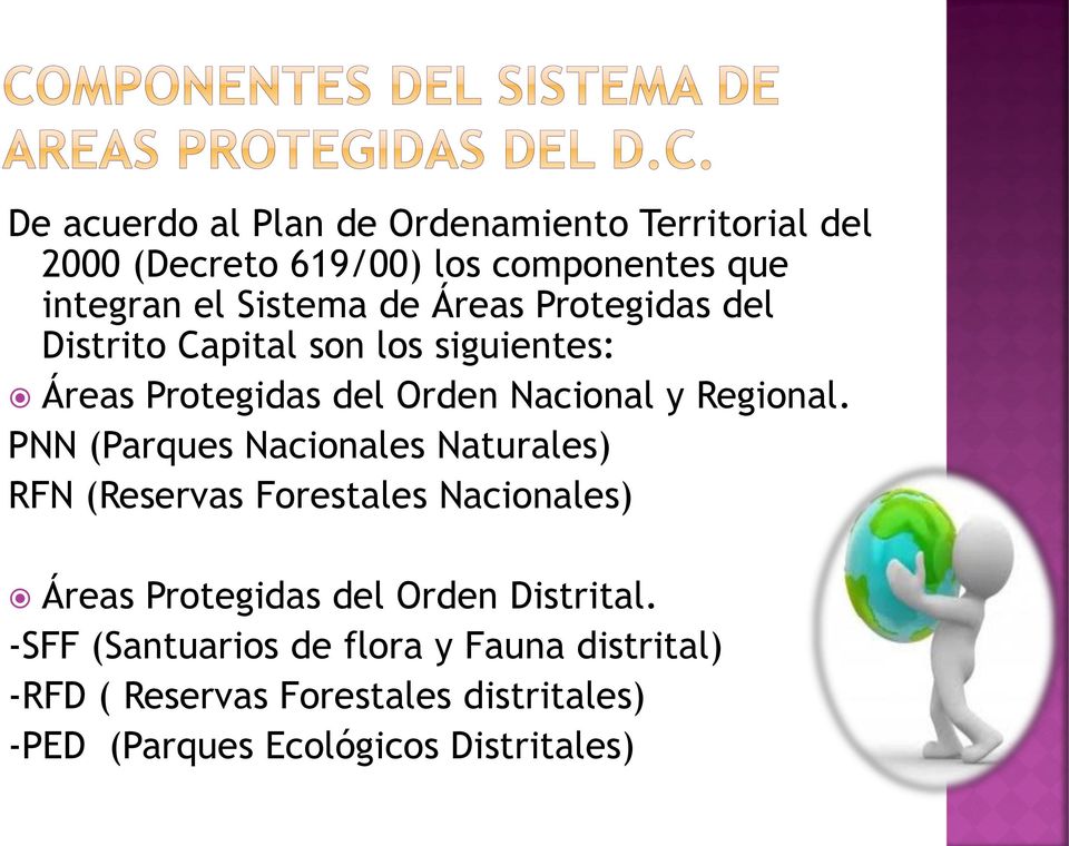 PNN (Parques Nacionales Naturales) RFN (Reservas Forestales Nacionales) Áreas Protegidas del Orden Distrital.